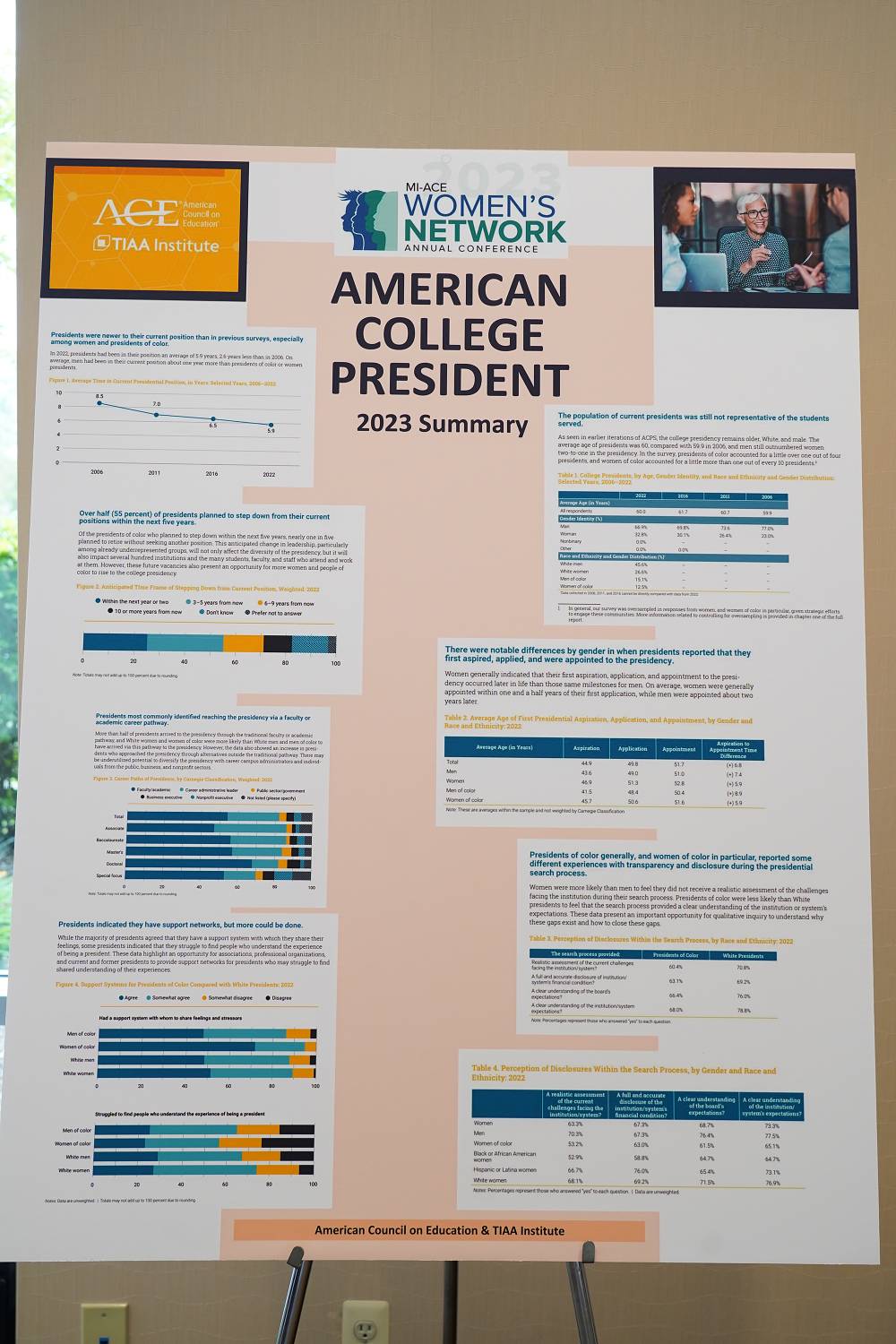 MI ACE Conference Day 1 Poster American College President Summary